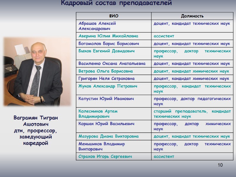 10 Кадровый состав преподавателей Ваграмян Тигран Ашотович дтн, профессор,  заведующий  кафедрой